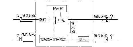 直联供暖机组原理图