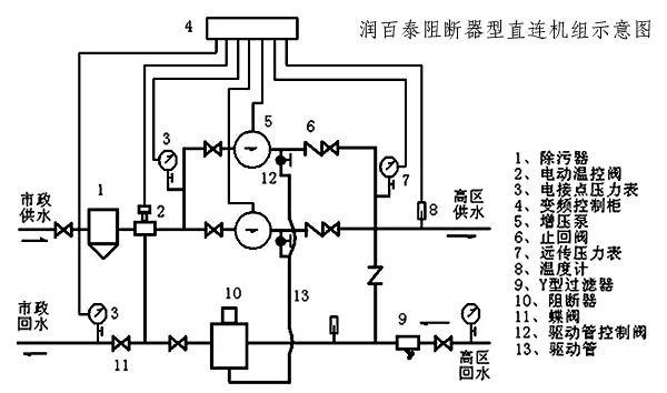 高层直连供暖机组原理图