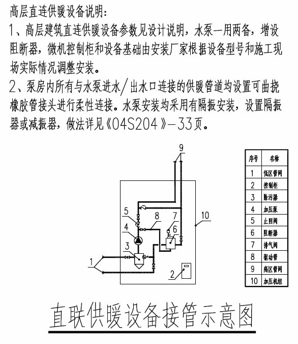 直联供暖设备连管示意图