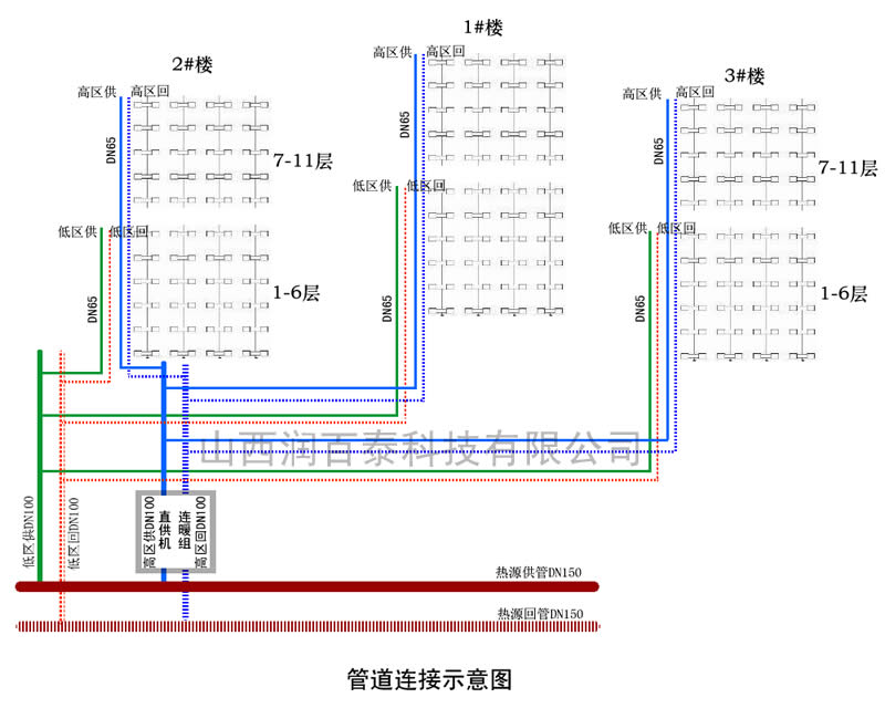 高层直连设备连接管道示意图