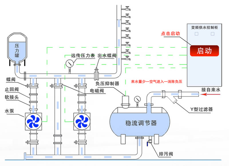 二次加压供水设备系统原理图