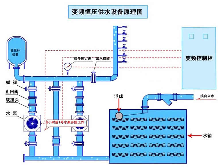 变频恒压供水设备原理图